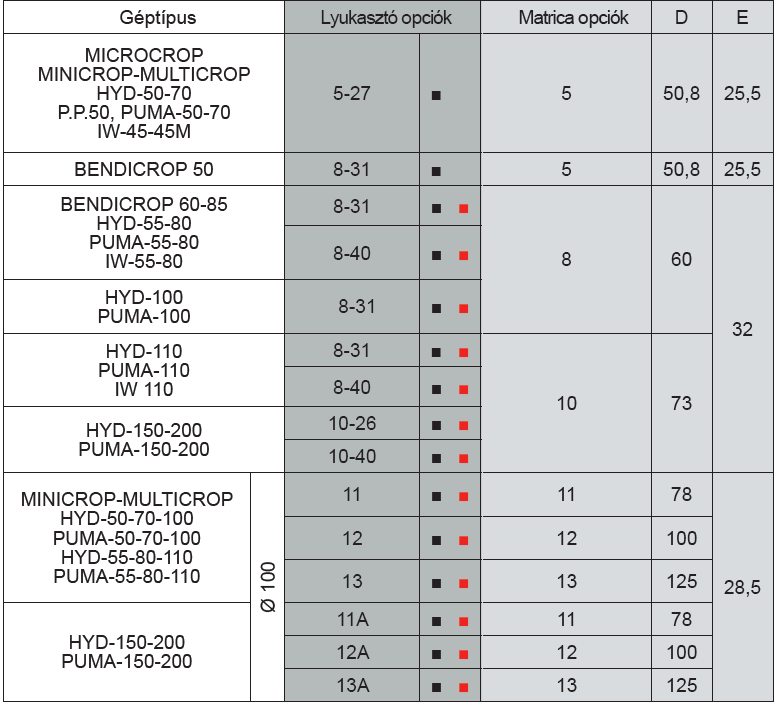 LyukasztÃ³-matrica vÃ¡lasztÃ³